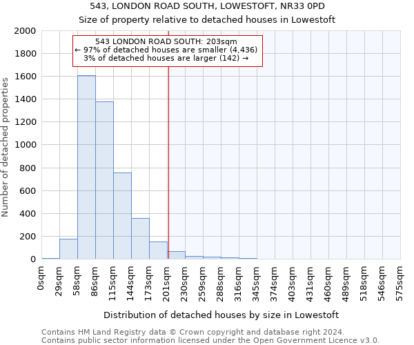 543, LONDON ROAD SOUTH, LOWESTOFT, NR33 0PD: Size of property relative to detached houses in Lowestoft