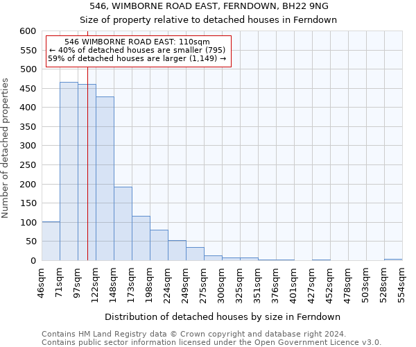 546, WIMBORNE ROAD EAST, FERNDOWN, BH22 9NG: Size of property relative to detached houses in Ferndown