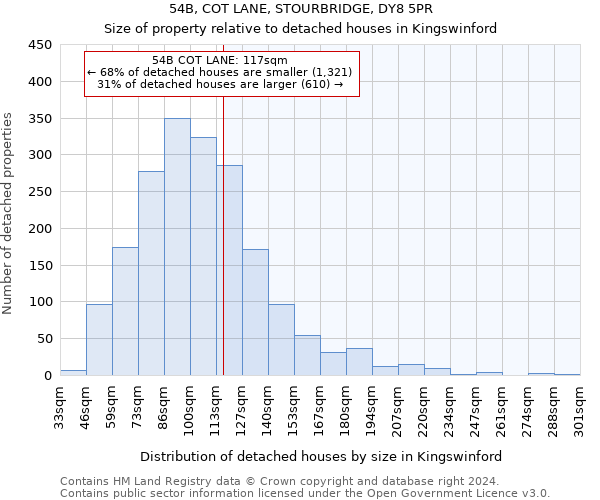 54B, COT LANE, STOURBRIDGE, DY8 5PR: Size of property relative to detached houses in Kingswinford