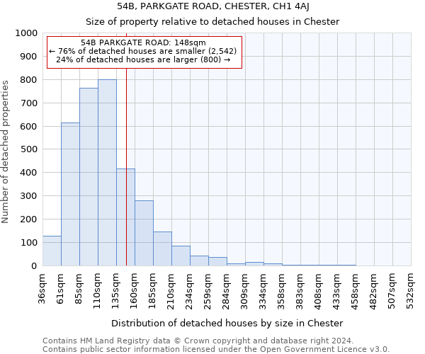 54B, PARKGATE ROAD, CHESTER, CH1 4AJ: Size of property relative to detached houses in Chester