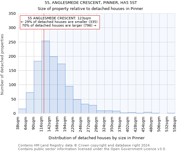 55, ANGLESMEDE CRESCENT, PINNER, HA5 5ST: Size of property relative to detached houses in Pinner
