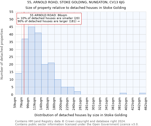 55, ARNOLD ROAD, STOKE GOLDING, NUNEATON, CV13 6JG: Size of property relative to detached houses in Stoke Golding