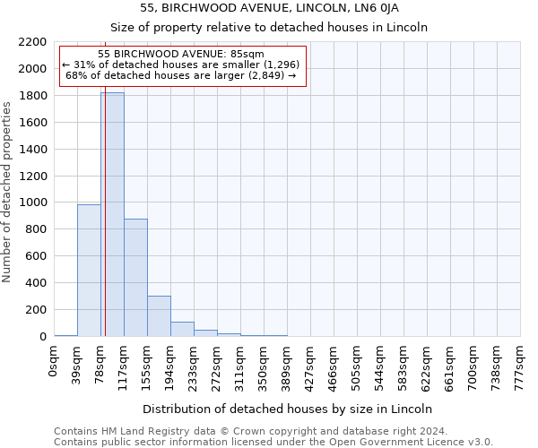 55, BIRCHWOOD AVENUE, LINCOLN, LN6 0JA: Size of property relative to detached houses in Lincoln