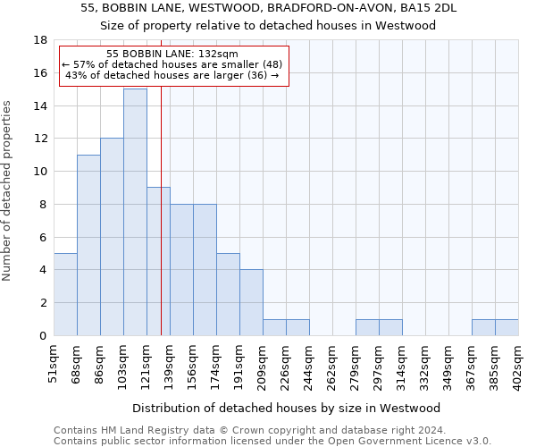 55, BOBBIN LANE, WESTWOOD, BRADFORD-ON-AVON, BA15 2DL: Size of property relative to detached houses in Westwood