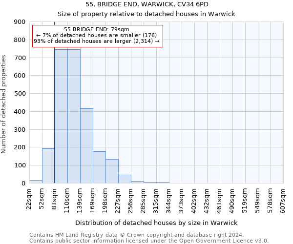 55, BRIDGE END, WARWICK, CV34 6PD: Size of property relative to detached houses in Warwick