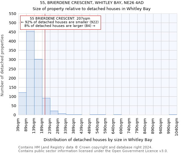 55, BRIERDENE CRESCENT, WHITLEY BAY, NE26 4AD: Size of property relative to detached houses in Whitley Bay