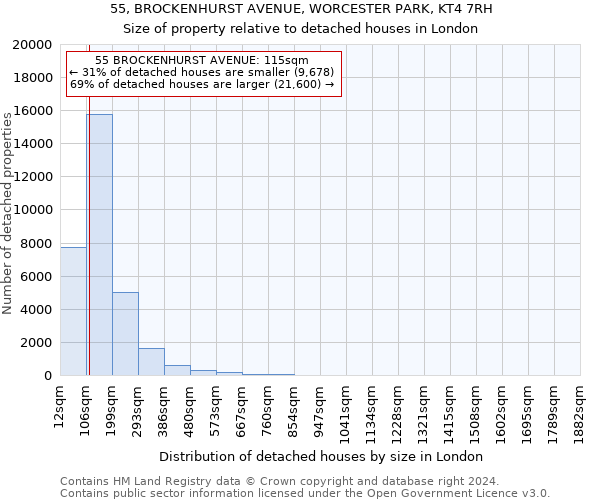 55, BROCKENHURST AVENUE, WORCESTER PARK, KT4 7RH: Size of property relative to detached houses in London