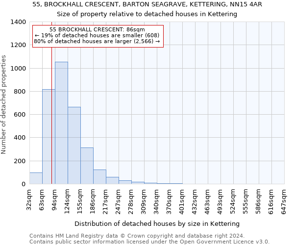 55, BROCKHALL CRESCENT, BARTON SEAGRAVE, KETTERING, NN15 4AR: Size of property relative to detached houses in Kettering