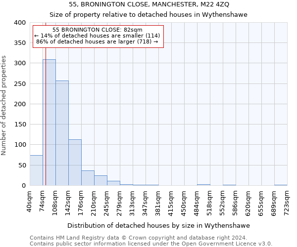 55, BRONINGTON CLOSE, MANCHESTER, M22 4ZQ: Size of property relative to detached houses in Wythenshawe