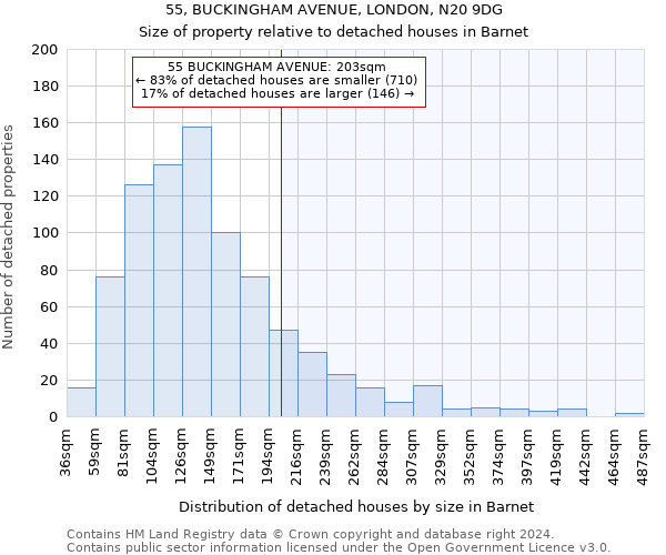 55, BUCKINGHAM AVENUE, LONDON, N20 9DG: Size of property relative to detached houses in Barnet