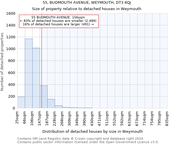 55, BUDMOUTH AVENUE, WEYMOUTH, DT3 6QJ: Size of property relative to detached houses in Weymouth