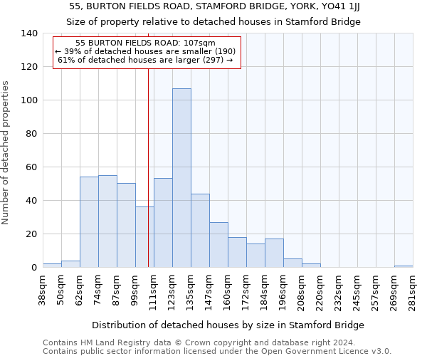 55, BURTON FIELDS ROAD, STAMFORD BRIDGE, YORK, YO41 1JJ: Size of property relative to detached houses in Stamford Bridge