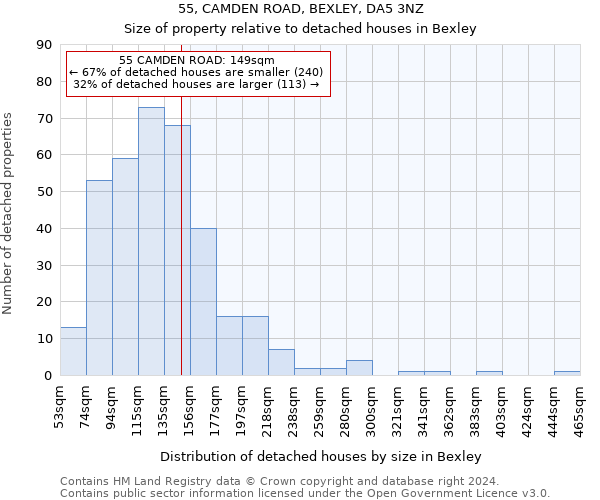 55, CAMDEN ROAD, BEXLEY, DA5 3NZ: Size of property relative to detached houses in Bexley