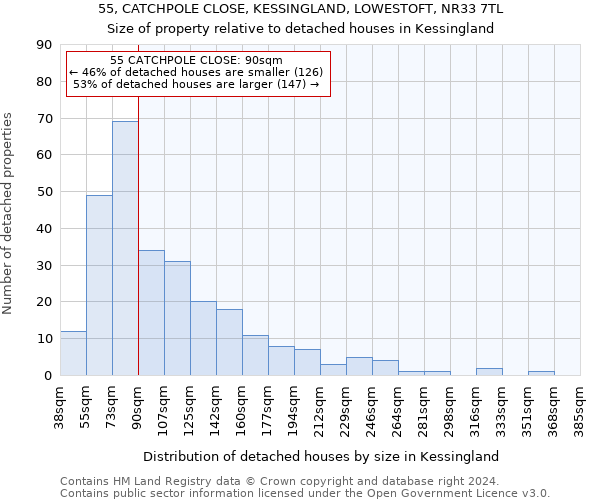 55, CATCHPOLE CLOSE, KESSINGLAND, LOWESTOFT, NR33 7TL: Size of property relative to detached houses in Kessingland