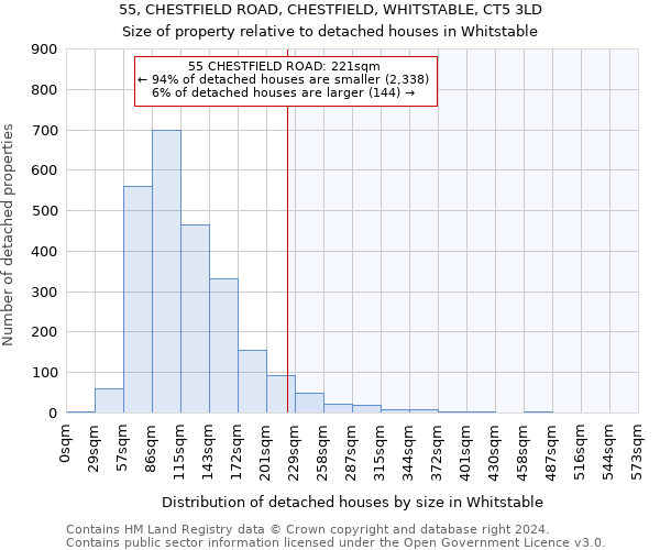55, CHESTFIELD ROAD, CHESTFIELD, WHITSTABLE, CT5 3LD: Size of property relative to detached houses in Whitstable