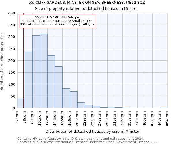 55, CLIFF GARDENS, MINSTER ON SEA, SHEERNESS, ME12 3QZ: Size of property relative to detached houses in Minster