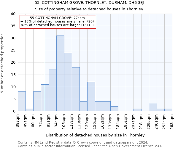 55, COTTINGHAM GROVE, THORNLEY, DURHAM, DH6 3EJ: Size of property relative to detached houses in Thornley