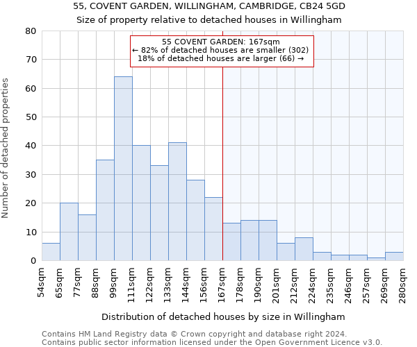 55, COVENT GARDEN, WILLINGHAM, CAMBRIDGE, CB24 5GD: Size of property relative to detached houses in Willingham