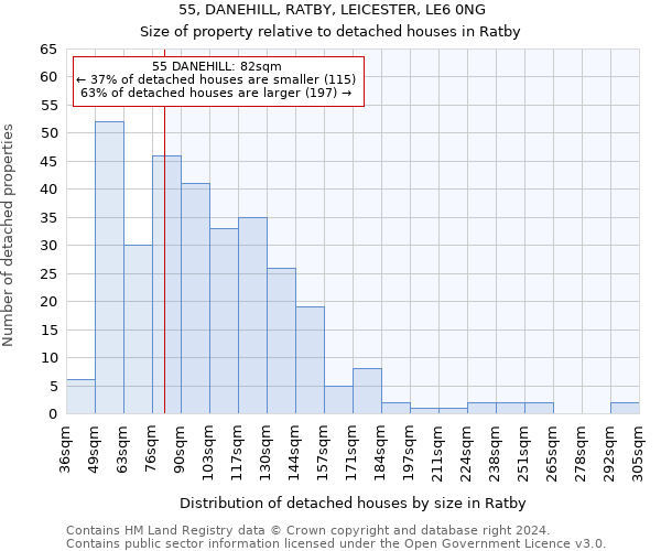 55, DANEHILL, RATBY, LEICESTER, LE6 0NG: Size of property relative to detached houses in Ratby