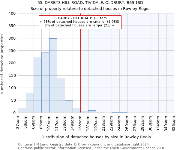 55, DARBYS HILL ROAD, TIVIDALE, OLDBURY, B69 1SD: Size of property relative to detached houses in Rowley Regis