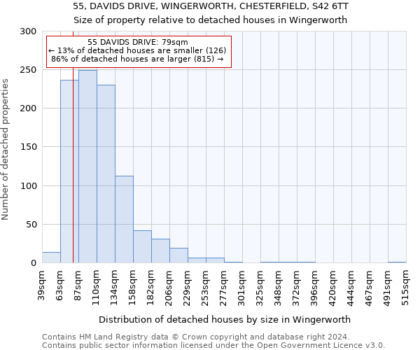 55, DAVIDS DRIVE, WINGERWORTH, CHESTERFIELD, S42 6TT: Size of property relative to detached houses in Wingerworth