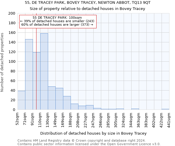 55, DE TRACEY PARK, BOVEY TRACEY, NEWTON ABBOT, TQ13 9QT: Size of property relative to detached houses in Bovey Tracey