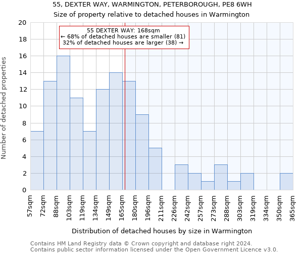 55, DEXTER WAY, WARMINGTON, PETERBOROUGH, PE8 6WH: Size of property relative to detached houses in Warmington