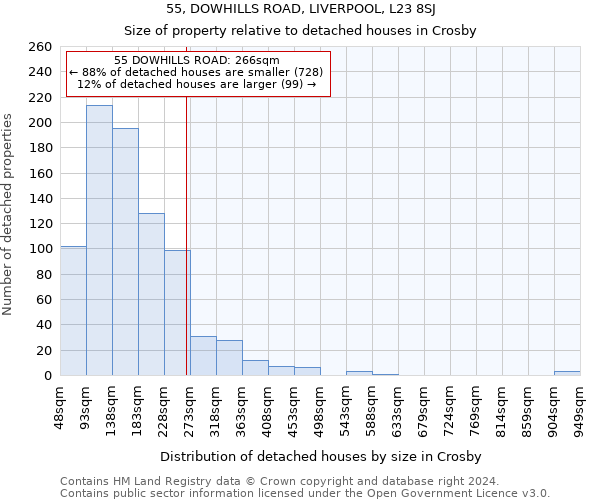 55, DOWHILLS ROAD, LIVERPOOL, L23 8SJ: Size of property relative to detached houses in Crosby