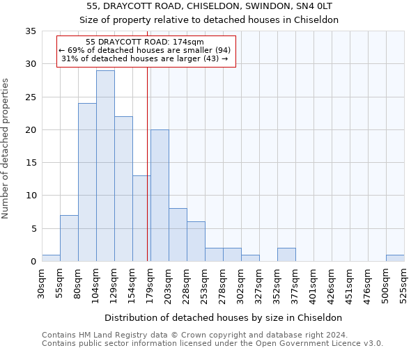 55, DRAYCOTT ROAD, CHISELDON, SWINDON, SN4 0LT: Size of property relative to detached houses in Chiseldon