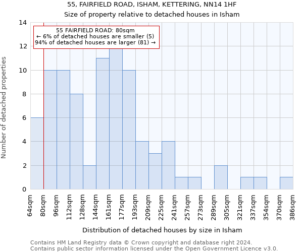 55, FAIRFIELD ROAD, ISHAM, KETTERING, NN14 1HF: Size of property relative to detached houses in Isham
