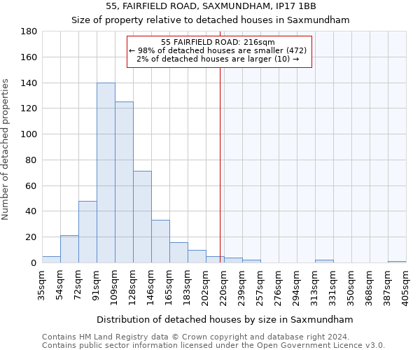 55, FAIRFIELD ROAD, SAXMUNDHAM, IP17 1BB: Size of property relative to detached houses in Saxmundham