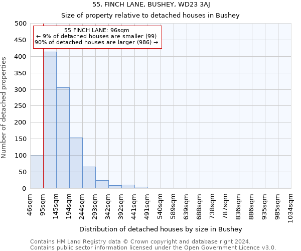 55, FINCH LANE, BUSHEY, WD23 3AJ: Size of property relative to detached houses in Bushey
