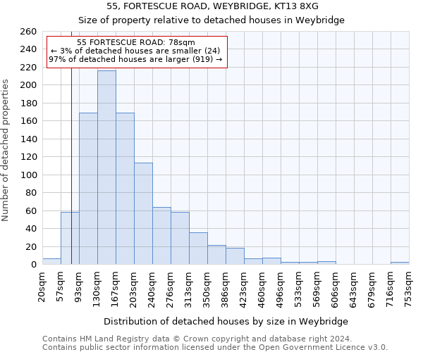 55, FORTESCUE ROAD, WEYBRIDGE, KT13 8XG: Size of property relative to detached houses in Weybridge