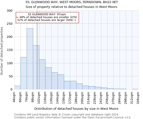 55, GLENWOOD WAY, WEST MOORS, FERNDOWN, BH22 0ET: Size of property relative to detached houses in West Moors