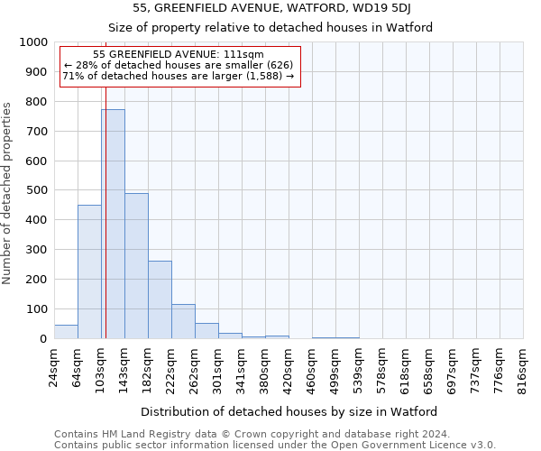 55, GREENFIELD AVENUE, WATFORD, WD19 5DJ: Size of property relative to detached houses in Watford