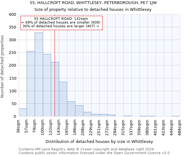 55, HALLCROFT ROAD, WHITTLESEY, PETERBOROUGH, PE7 1JW: Size of property relative to detached houses in Whittlesey
