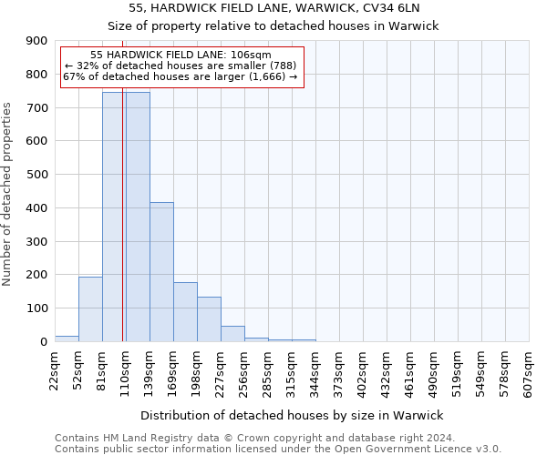 55, HARDWICK FIELD LANE, WARWICK, CV34 6LN: Size of property relative to detached houses in Warwick