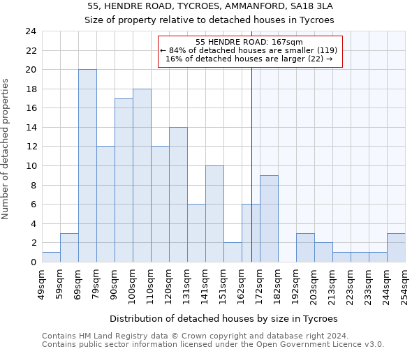55, HENDRE ROAD, TYCROES, AMMANFORD, SA18 3LA: Size of property relative to detached houses in Tycroes