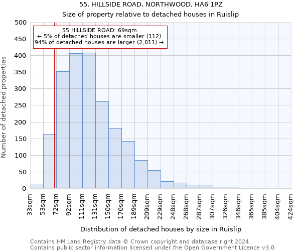 55, HILLSIDE ROAD, NORTHWOOD, HA6 1PZ: Size of property relative to detached houses in Ruislip