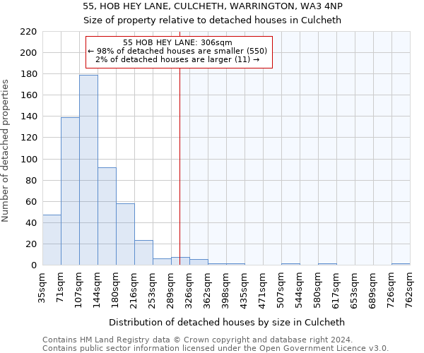 55, HOB HEY LANE, CULCHETH, WARRINGTON, WA3 4NP: Size of property relative to detached houses in Culcheth
