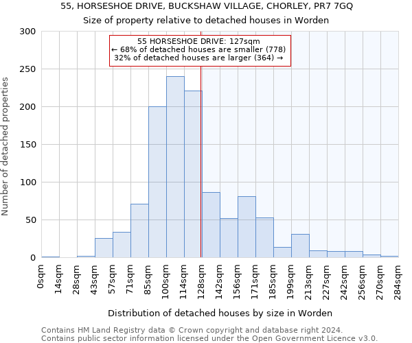 55, HORSESHOE DRIVE, BUCKSHAW VILLAGE, CHORLEY, PR7 7GQ: Size of property relative to detached houses in Worden