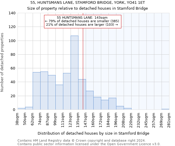 55, HUNTSMANS LANE, STAMFORD BRIDGE, YORK, YO41 1ET: Size of property relative to detached houses in Stamford Bridge