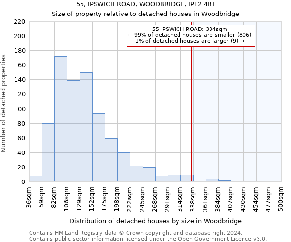 55, IPSWICH ROAD, WOODBRIDGE, IP12 4BT: Size of property relative to detached houses in Woodbridge
