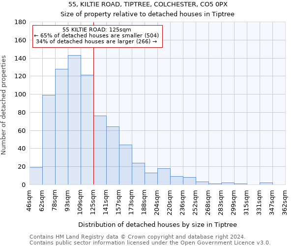55, KILTIE ROAD, TIPTREE, COLCHESTER, CO5 0PX: Size of property relative to detached houses in Tiptree