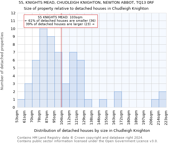 55, KNIGHTS MEAD, CHUDLEIGH KNIGHTON, NEWTON ABBOT, TQ13 0RF: Size of property relative to detached houses in Chudleigh Knighton