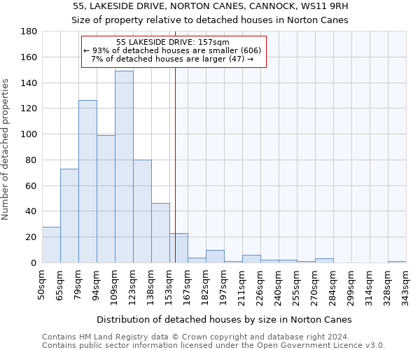55, LAKESIDE DRIVE, NORTON CANES, CANNOCK, WS11 9RH: Size of property relative to detached houses in Norton Canes