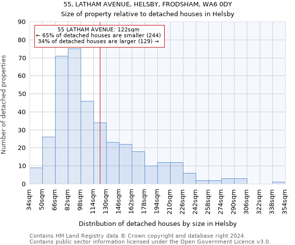 55, LATHAM AVENUE, HELSBY, FRODSHAM, WA6 0DY: Size of property relative to detached houses in Helsby