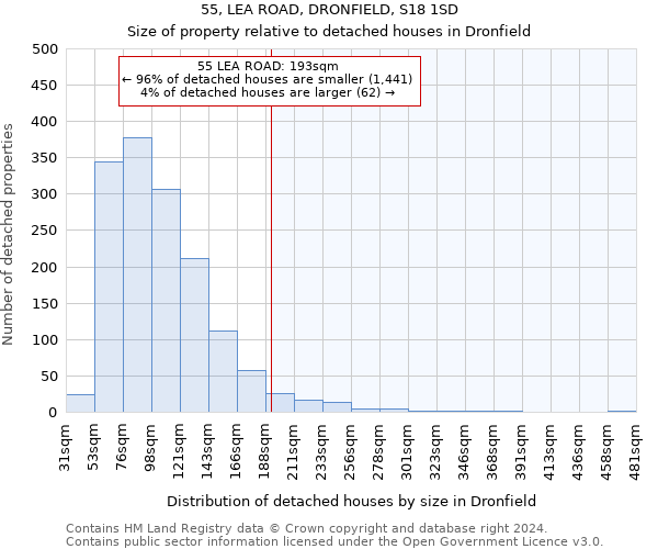 55, LEA ROAD, DRONFIELD, S18 1SD: Size of property relative to detached houses in Dronfield