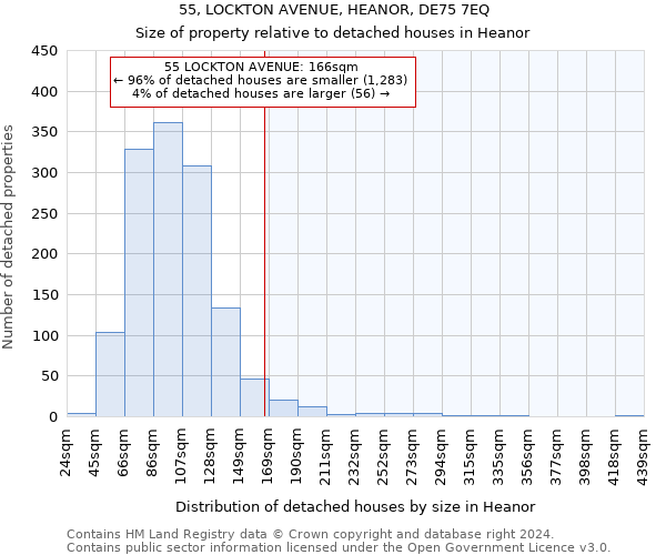 55, LOCKTON AVENUE, HEANOR, DE75 7EQ: Size of property relative to detached houses in Heanor