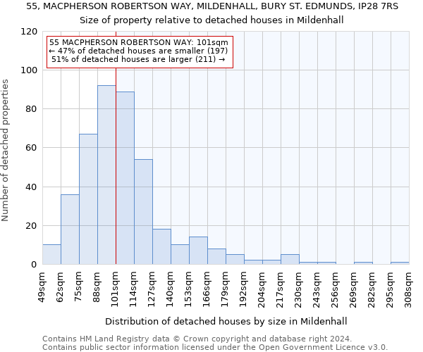 55, MACPHERSON ROBERTSON WAY, MILDENHALL, BURY ST. EDMUNDS, IP28 7RS: Size of property relative to detached houses in Mildenhall